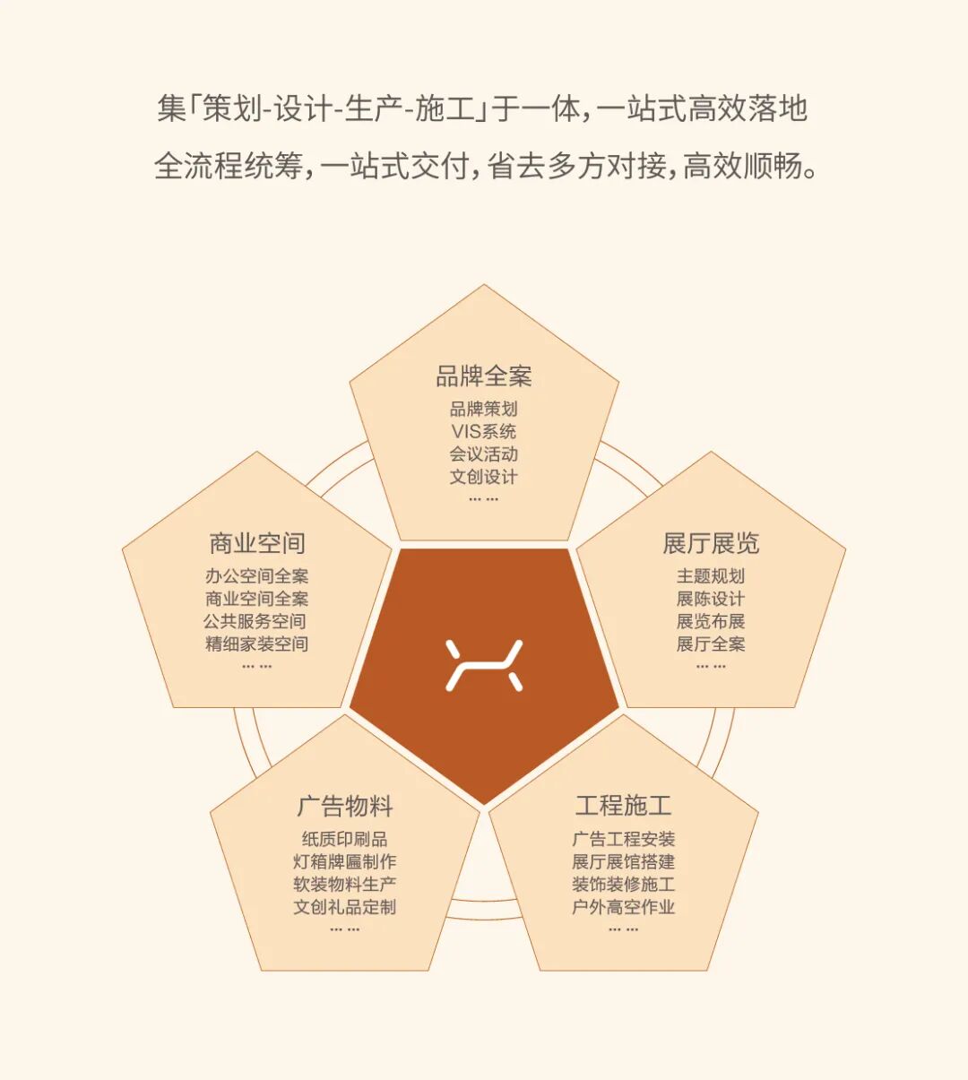 沈阳灯箱